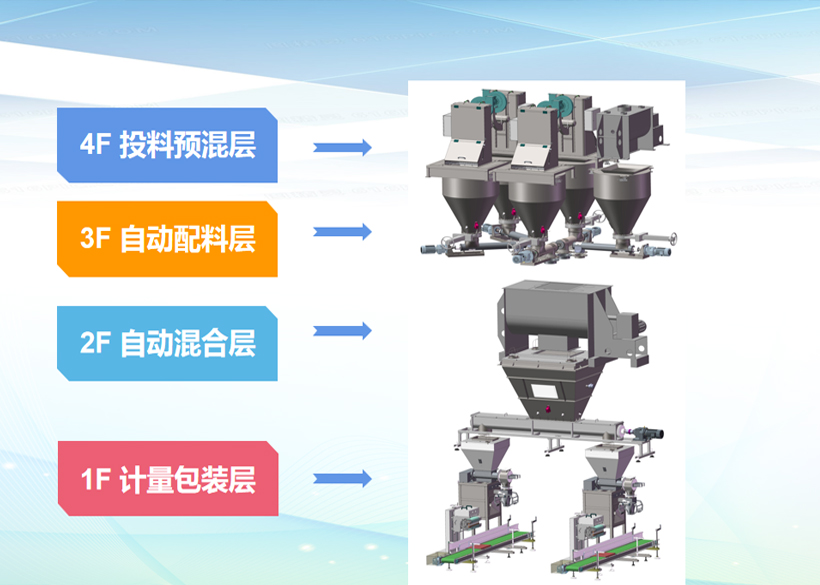 粉劑水溶肥全自動生產線與粉劑水溶肥半自動生產線有哪些區(qū)別？