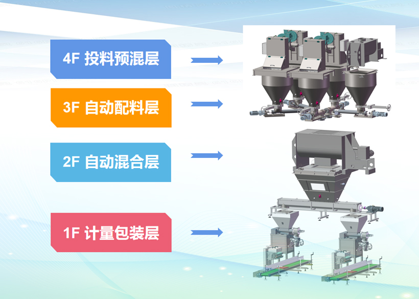 信遠科技2021年度盤點：水溶肥生產(chǎn)設備