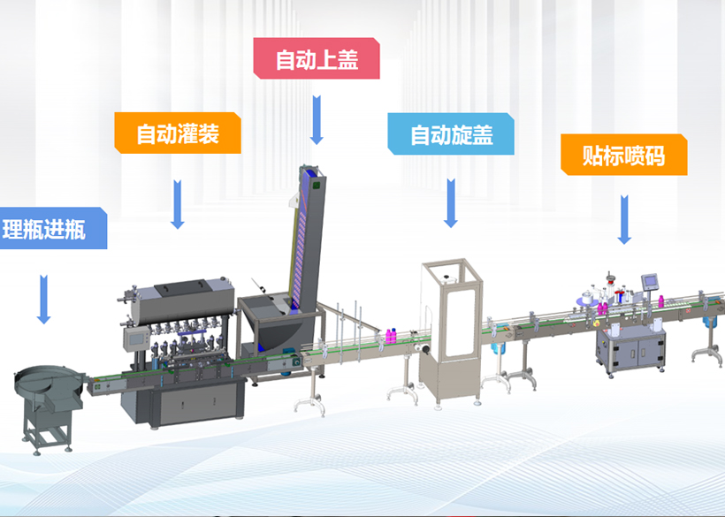 信遠標準包裝機組 | 瓶裝液體全自動灌裝機組