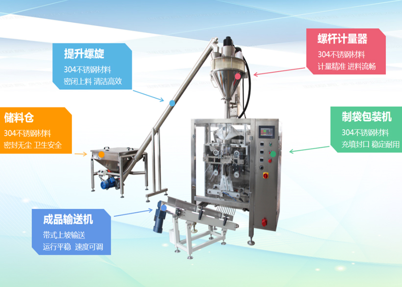 ?信遠標準包裝機組 | 粉劑全自動制袋包裝機組
