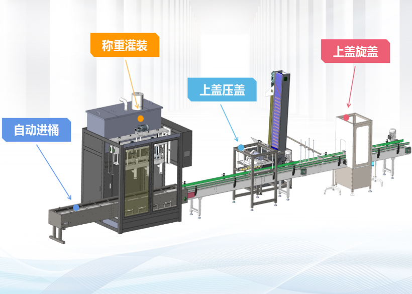 信遠標準包裝機組 | 桶裝液體全自動灌裝機組