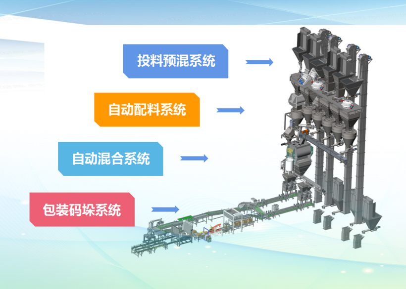 @你，肥料大廠的粉劑和液體水溶肥生產線設備展示（整套集成）