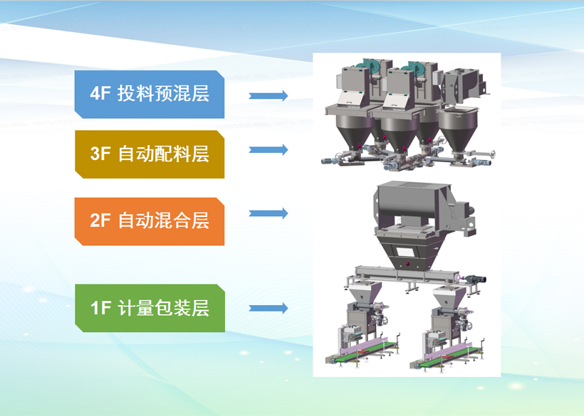 水溶肥設(shè)備廠家排名？全自動水溶肥設(shè)備與半自動水溶肥設(shè)備的區(qū)別